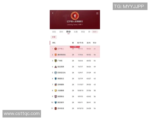 重庆足球队在全运会积分榜上以99分稳居第一名引发关注