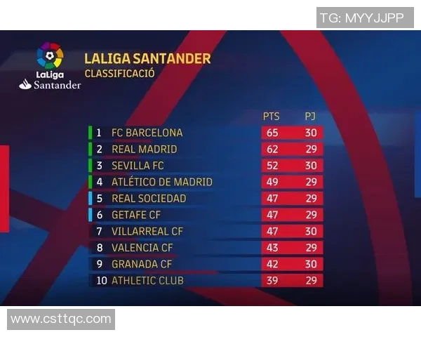 成都足球队以65分领跑冠军赛积分榜展现强大实力和竞争优势